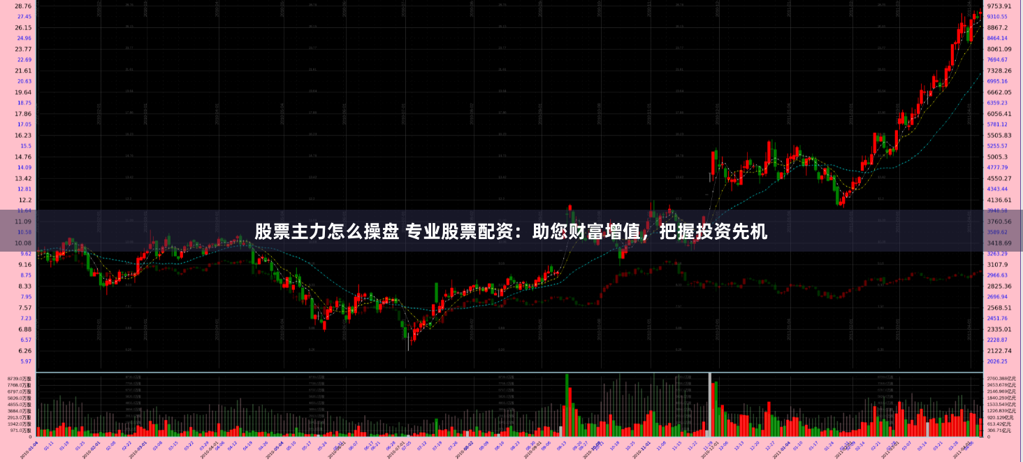 股票主力怎么操盘 专业股票配资：助您财富增值，把握投资先机